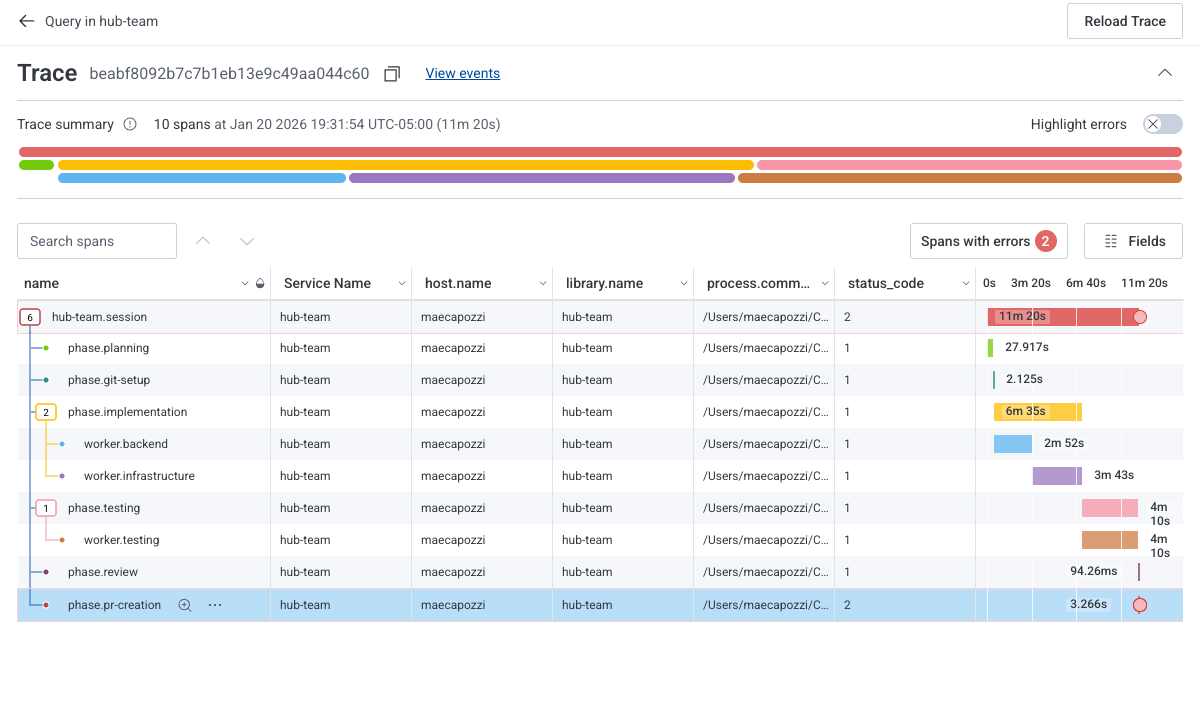 A trace waterfall in Honeycomb
